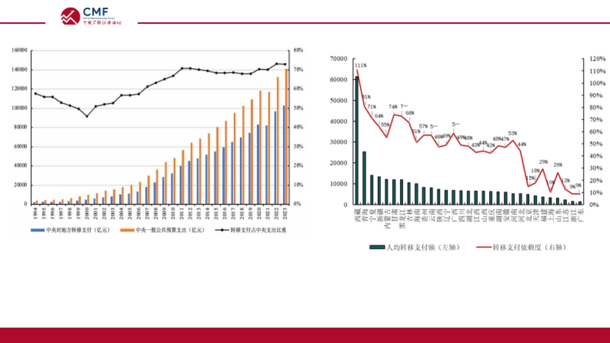 央地财政关系的现状与改革_第6页