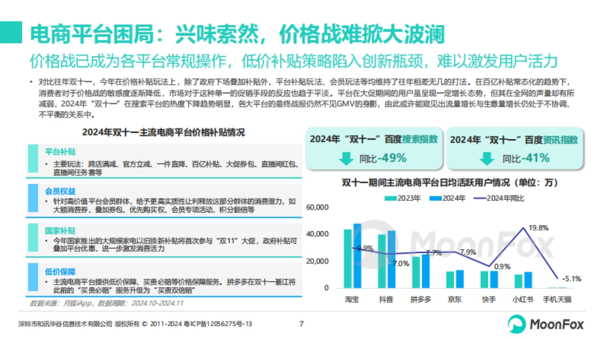 月狐数据：2024年双十一营销洞察报告_第7页