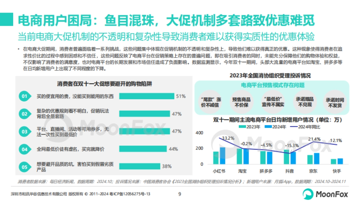 月狐数据：2024年双十一营销洞察报告_第9页