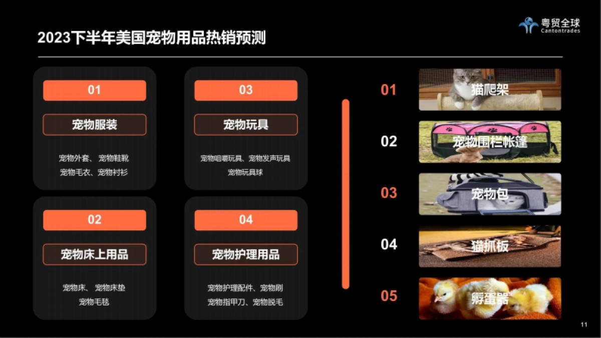 粤贸全球：2023美国宠物用品市场趋势洞察_第10页