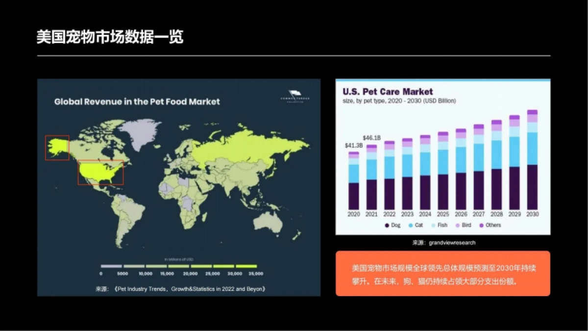 粤贸全球：2023美国宠物用品市场趋势洞察_第9页
