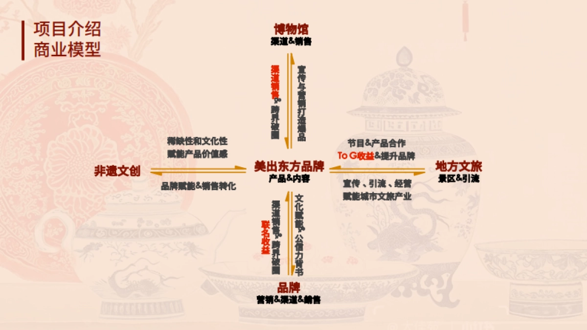 总台非遗文创品牌美出东方品牌方案_第8页