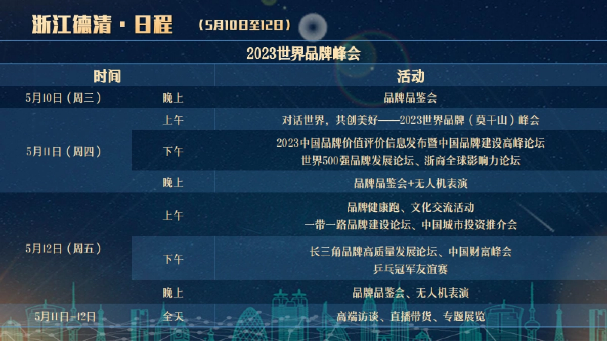 总体安排-新华社中国品牌日系列活动_第10页