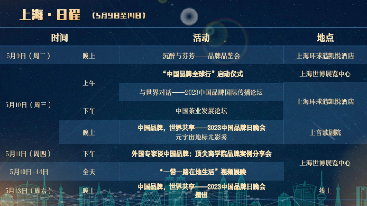总体安排-新华社中国品牌日系列活动_第9页