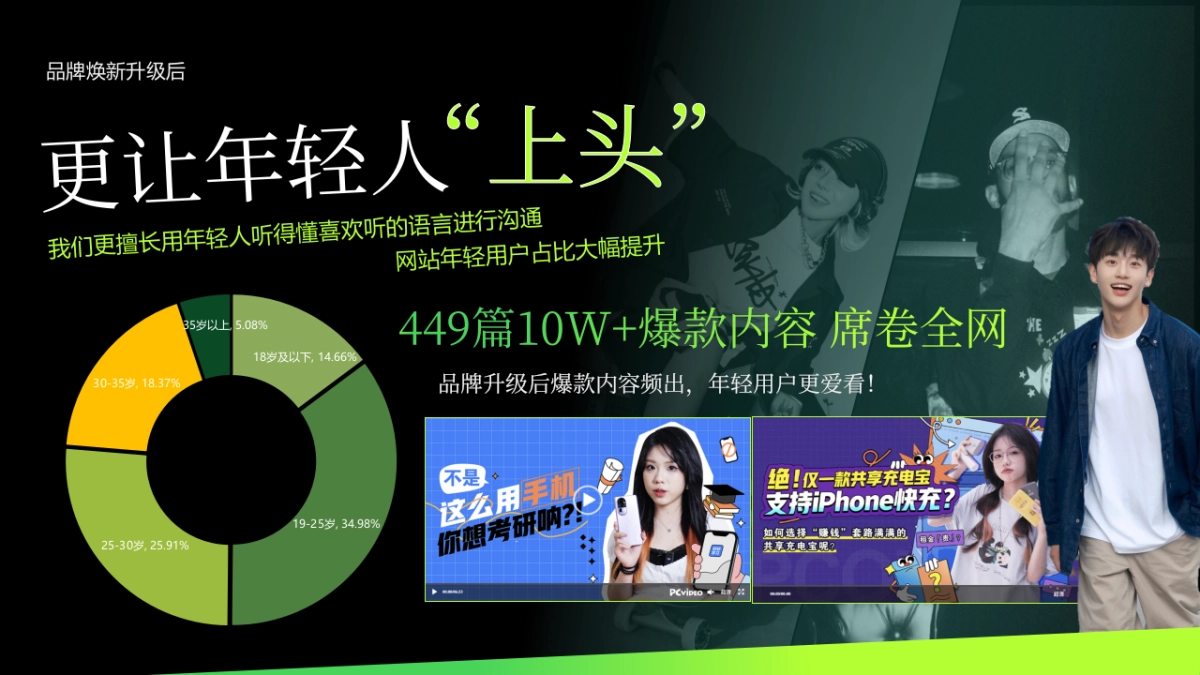 shure品牌合作规划_第2页