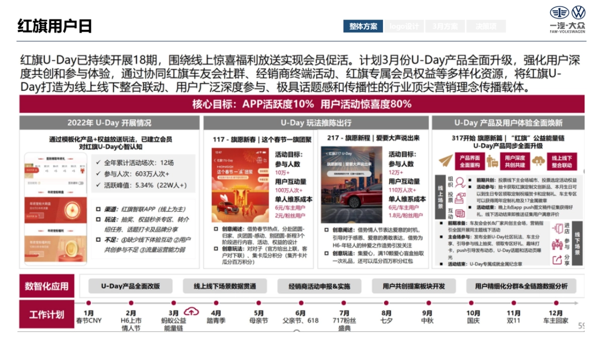 大众品牌用户日营销活动方案_第4页