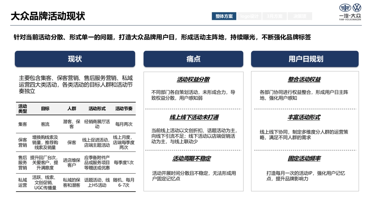 大众品牌用户日营销活动方案_第5页