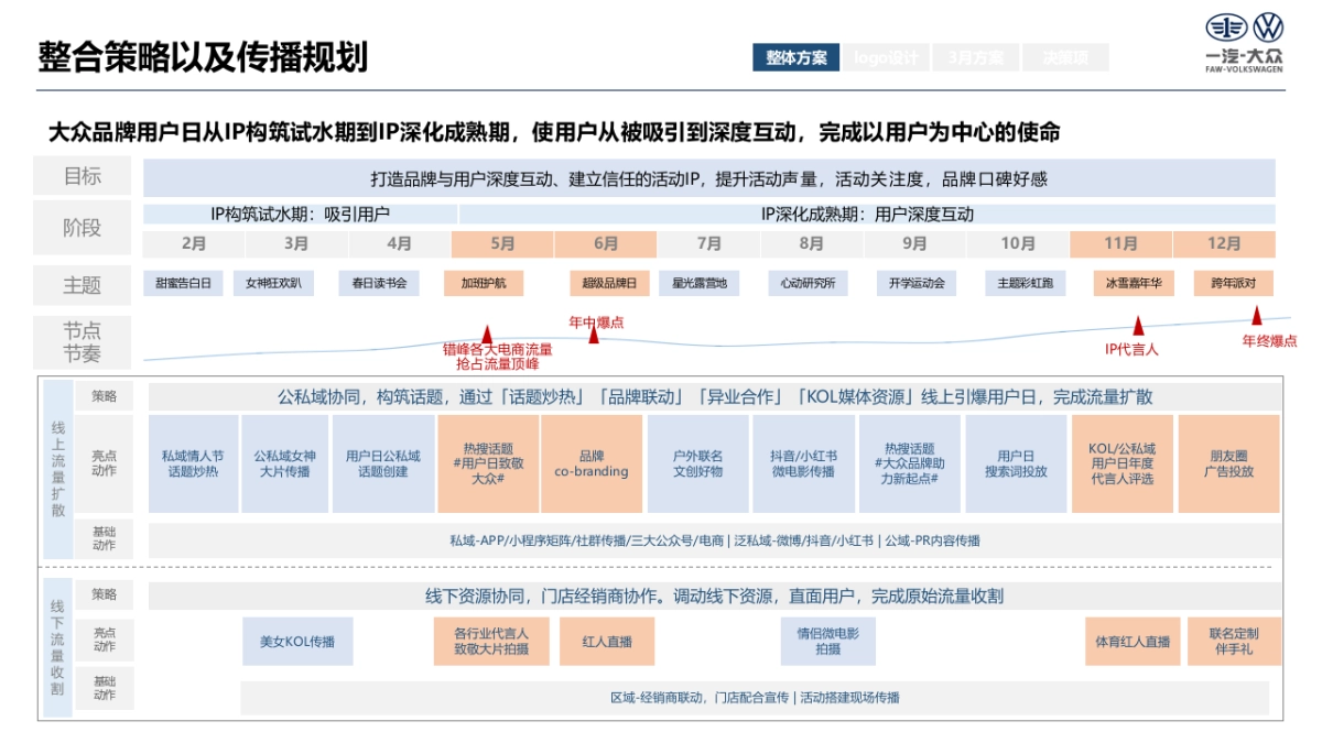 大众品牌用户日营销活动方案_第7页