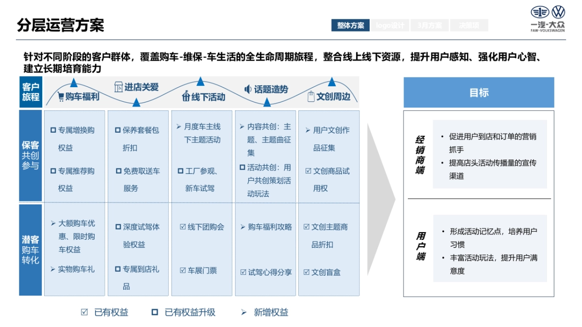 大众品牌用户日营销活动方案_第8页