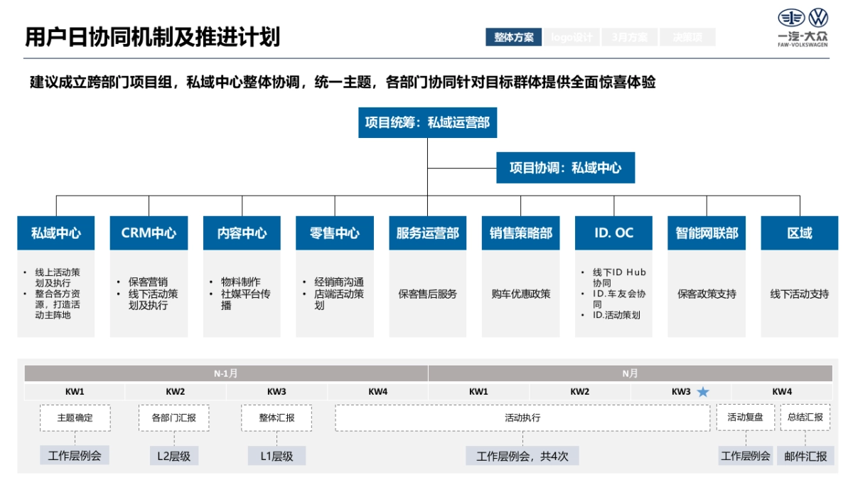 大众品牌用户日营销活动方案_第9页