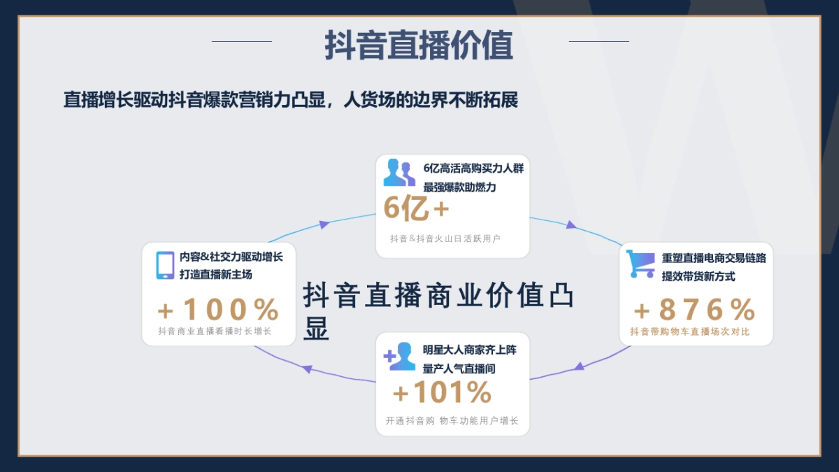 嚯嚯嚯+抖音直播带货方案+终稿_第5页
