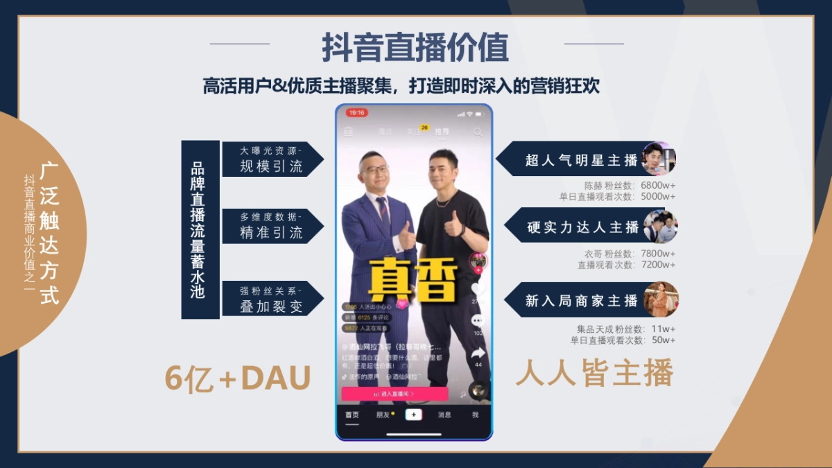 嚯嚯嚯+抖音直播带货方案+终稿_第6页