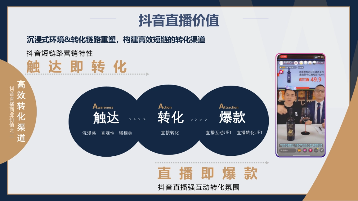 嚯嚯嚯+抖音直播带货方案+终稿_第7页