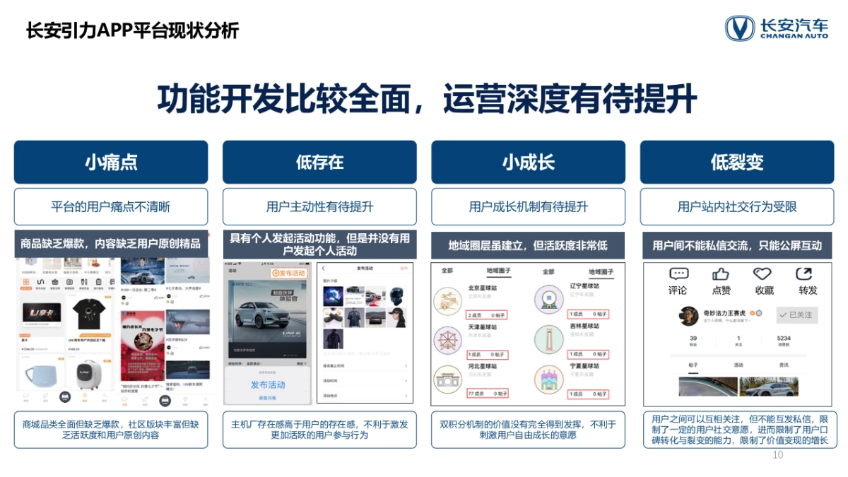 长安汽车用户运营方案_第10页