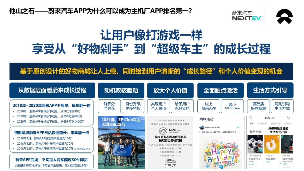 长安汽车用户运营方案_第3页