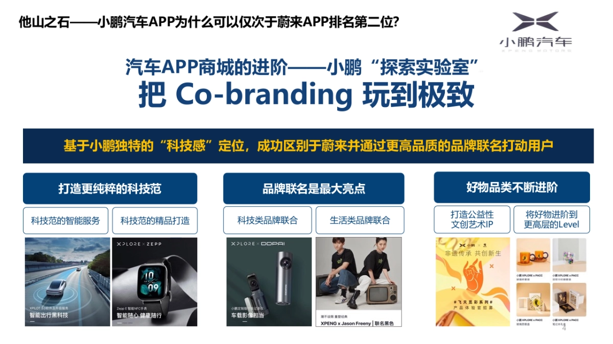 长安汽车用户运营方案_第4页