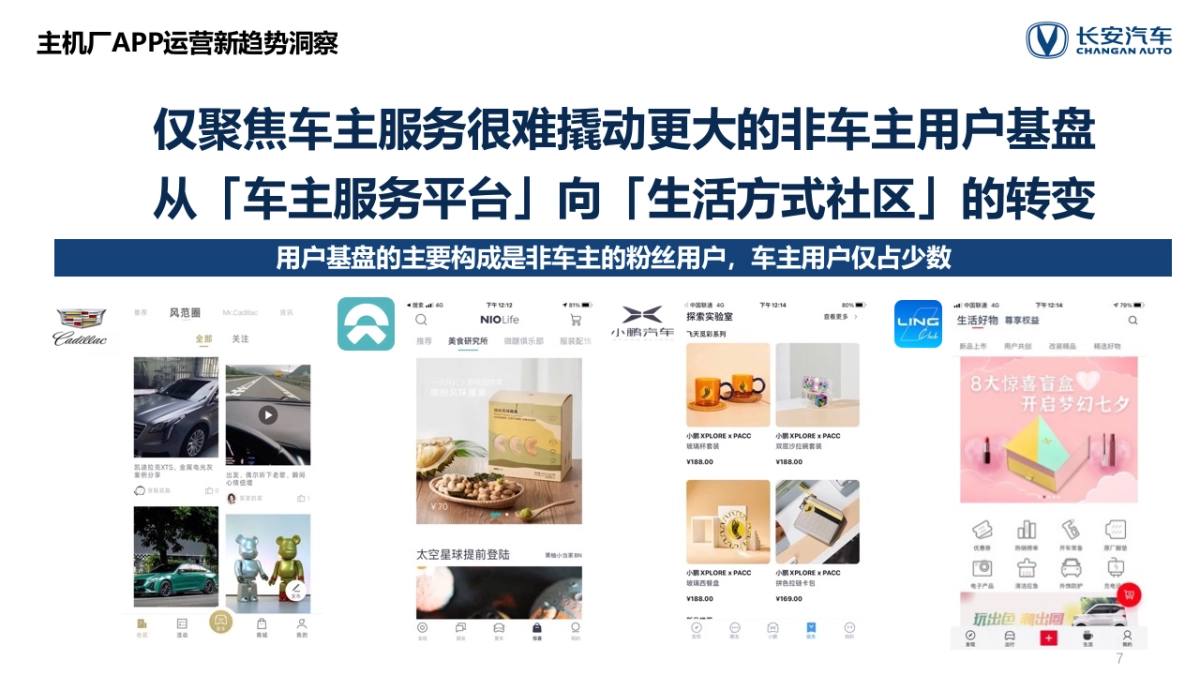长安汽车用户运营方案_第7页