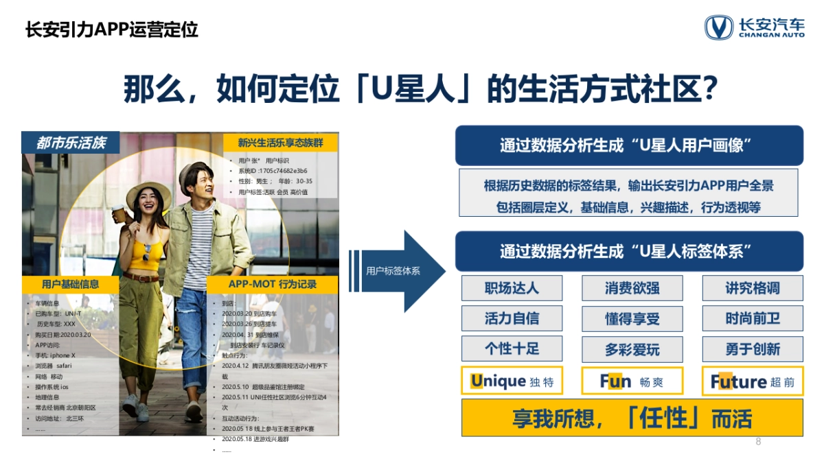 长安汽车用户运营方案_第8页