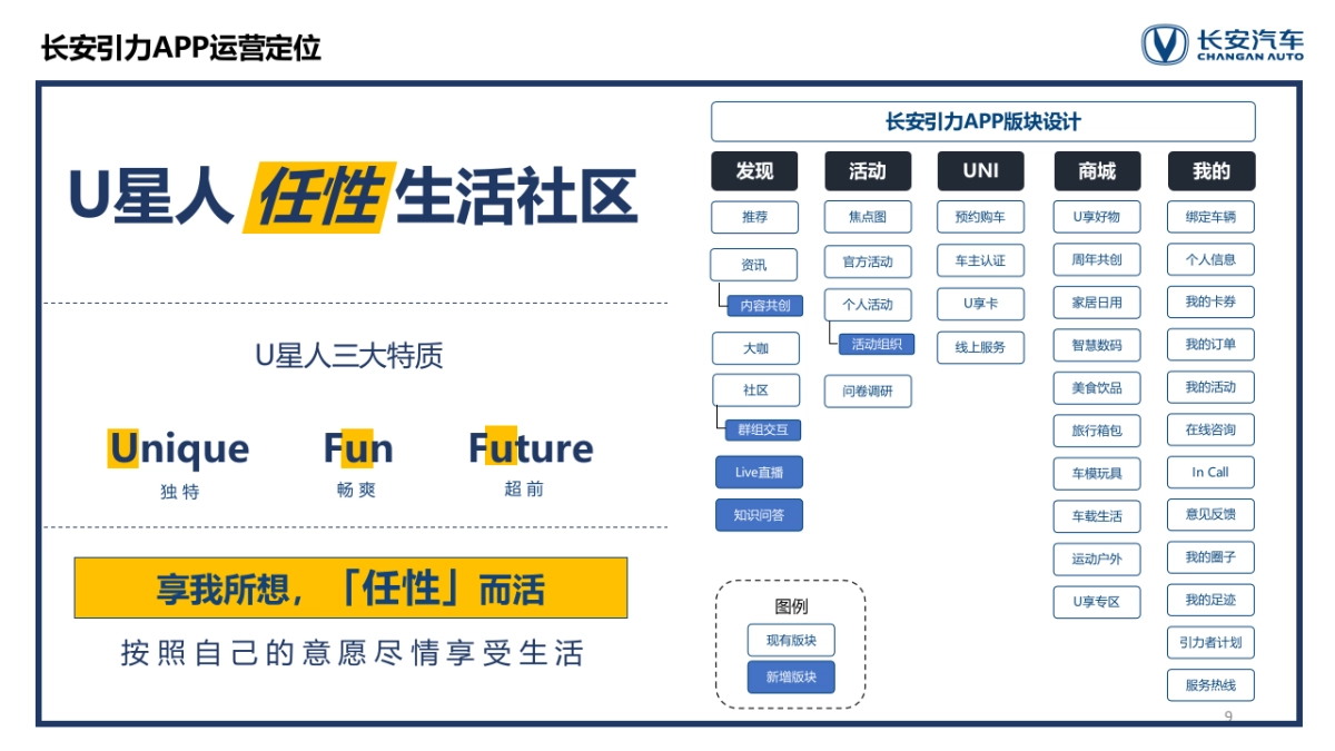 长安汽车用户运营方案_第9页