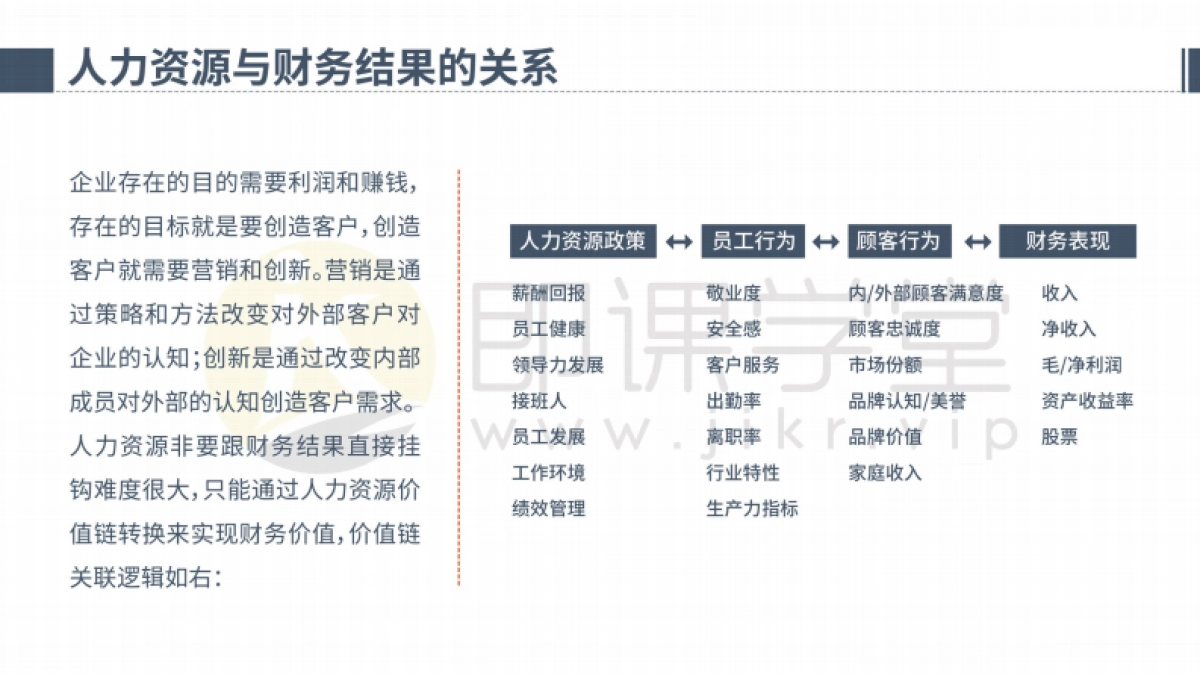【工具】人力资源效能评估手册_第6页