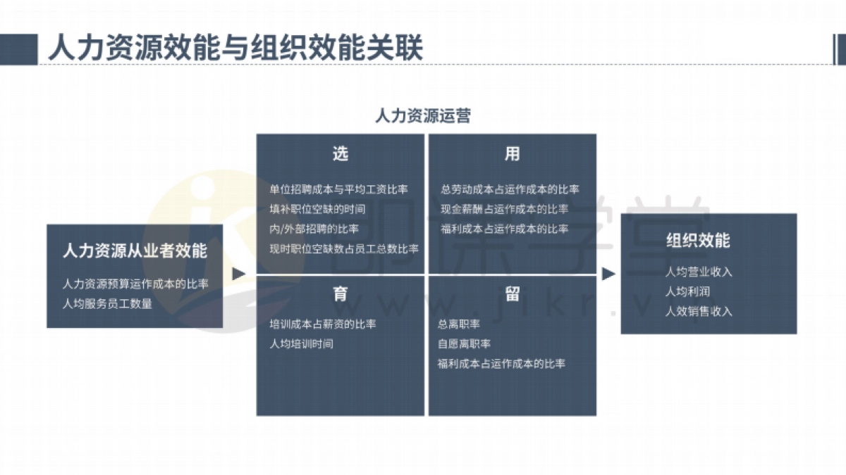 【工具】人力资源效能评估手册_第9页