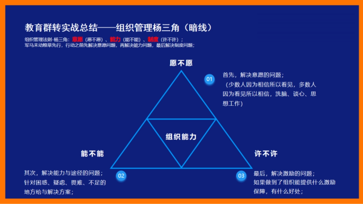 3大私域实战案例总结_第10页