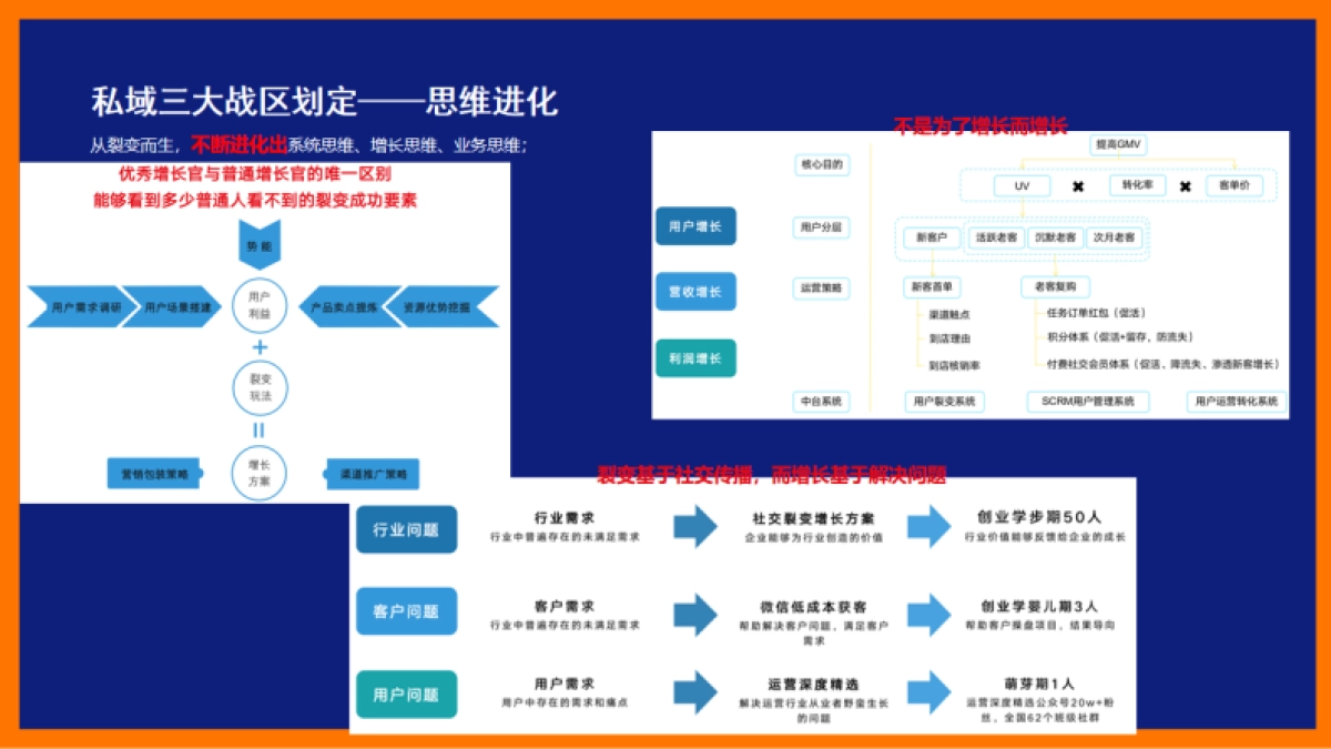 3大私域实战案例总结_第4页