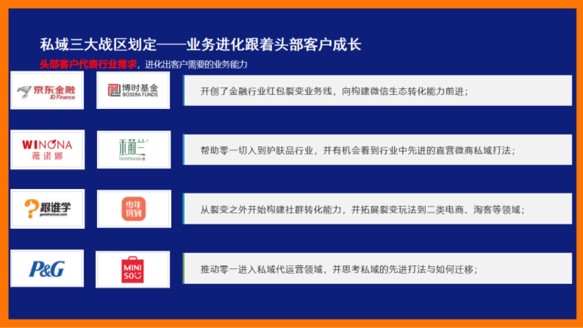 3大私域实战案例总结_第5页