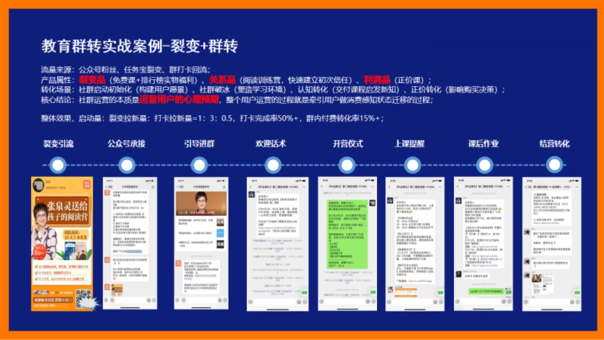 3大私域实战案例总结_第9页