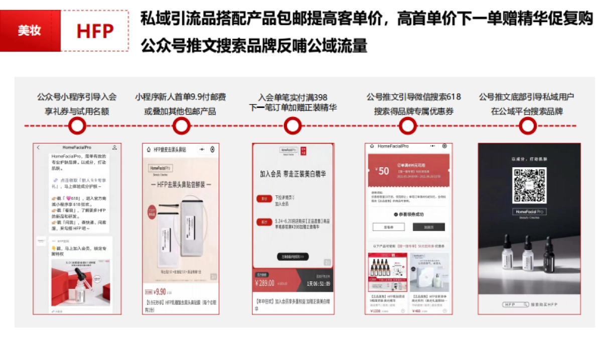 10大行业头部品牌大促公私域玩法合集_第3页