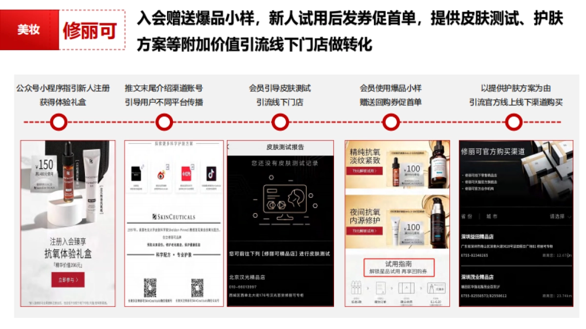 10大行业头部品牌大促公私域玩法合集_第4页