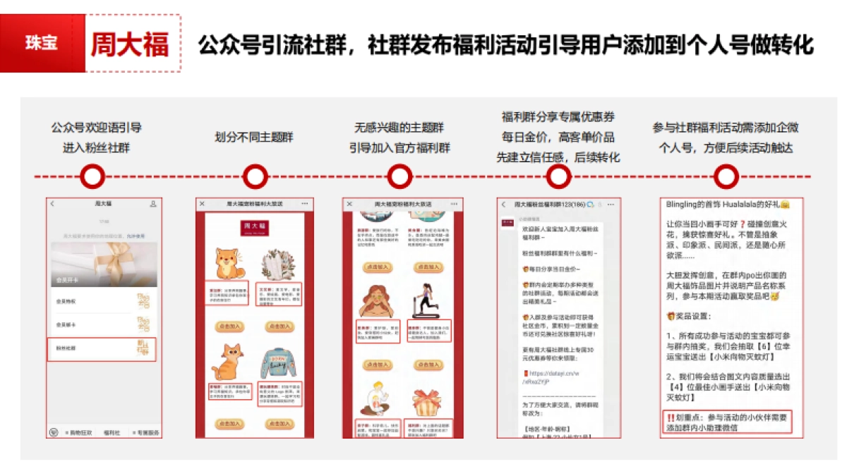 10大行业头部品牌大促公私域玩法合集_第7页