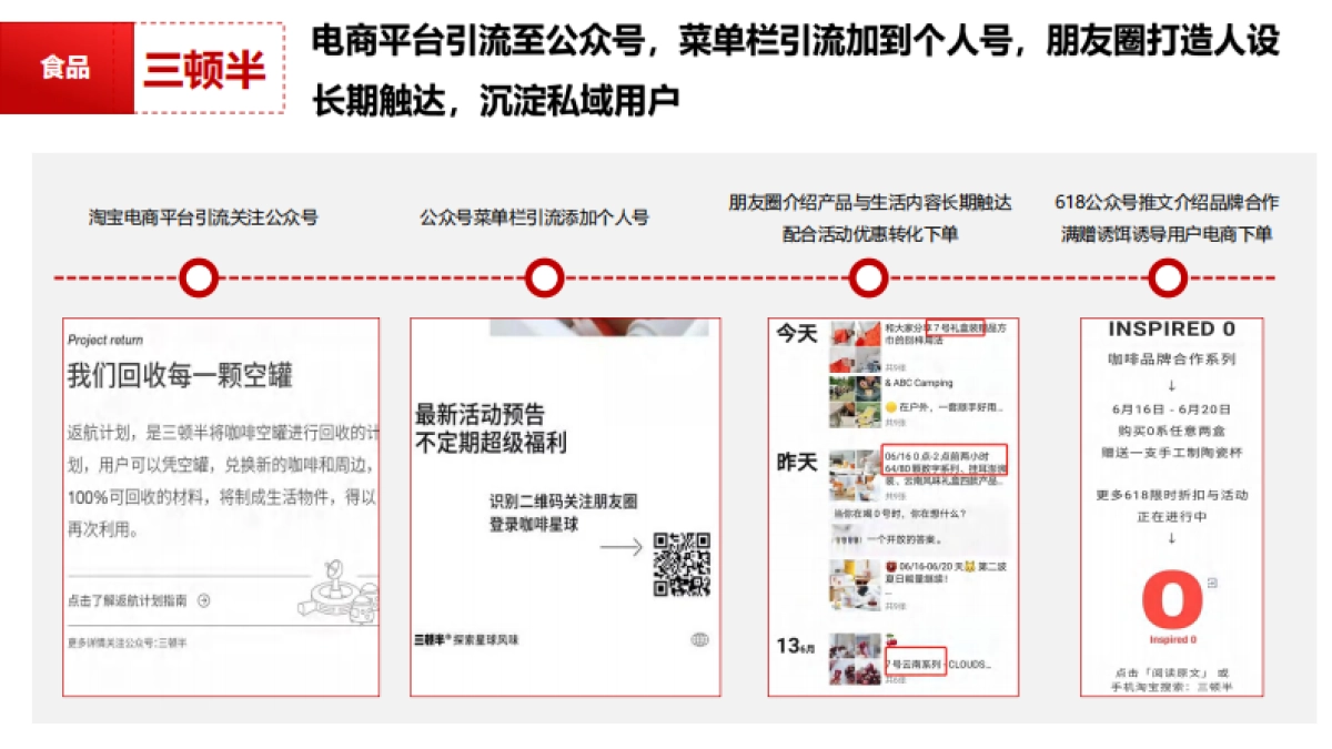 10大行业头部品牌大促公私域玩法合集_第9页