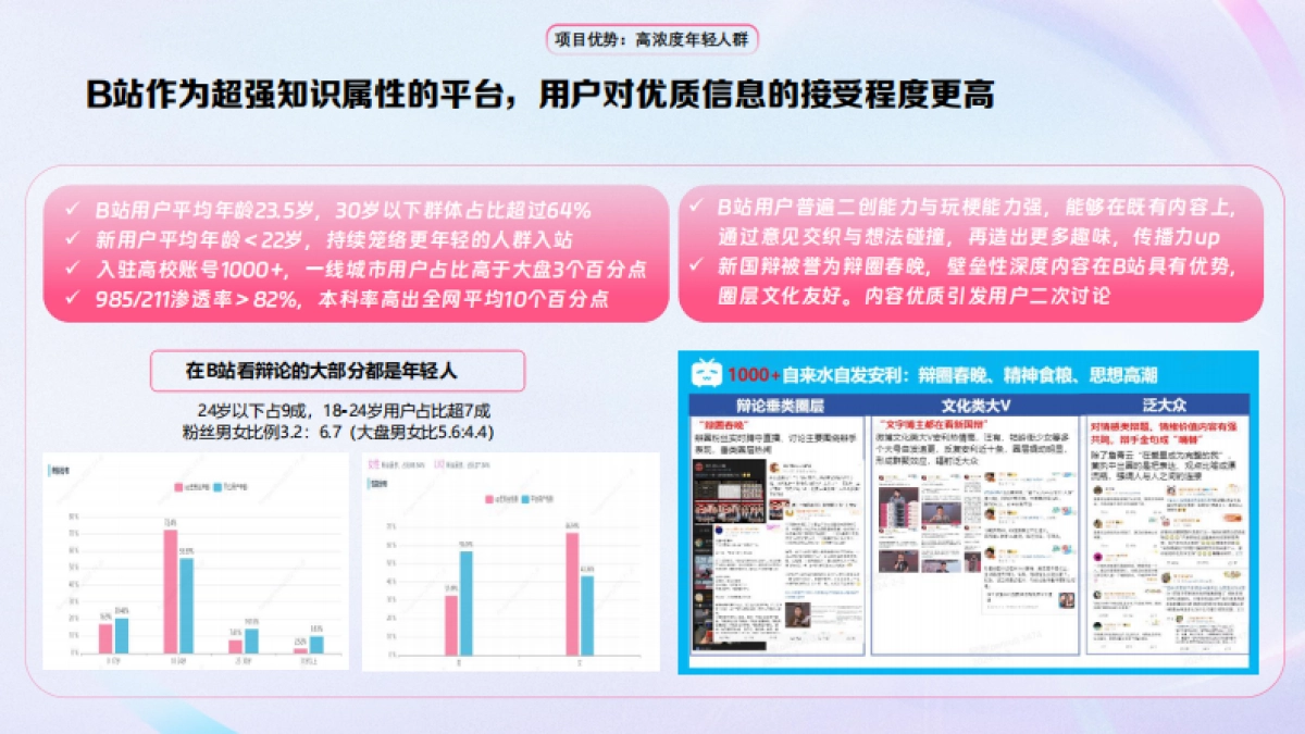 2024bilibili新国辩总决赛招商通案_第6页