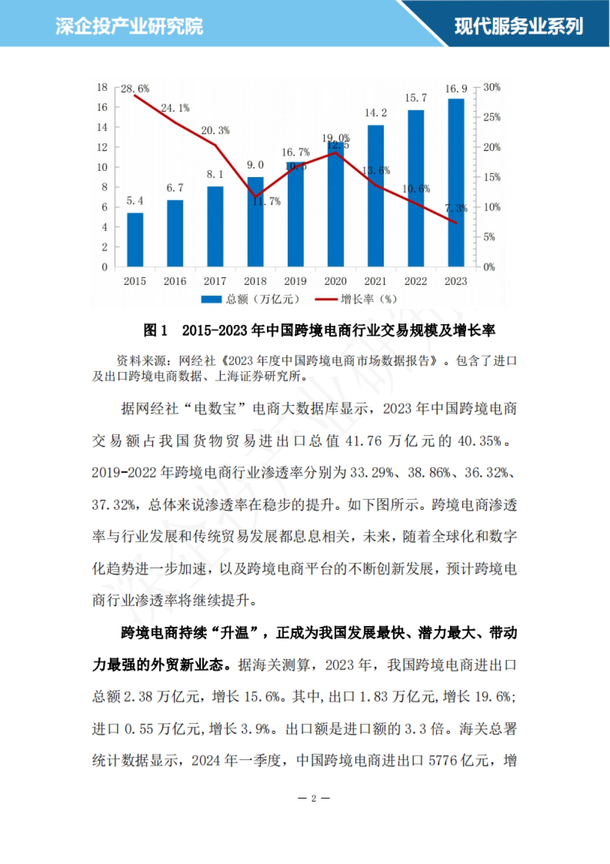 2024跨境电商行业研究报告_第4页