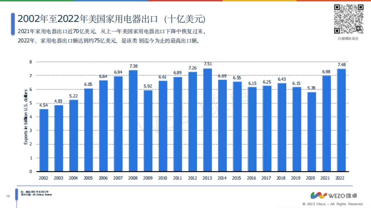 2024美国家用电器市场趋势报告_第10页