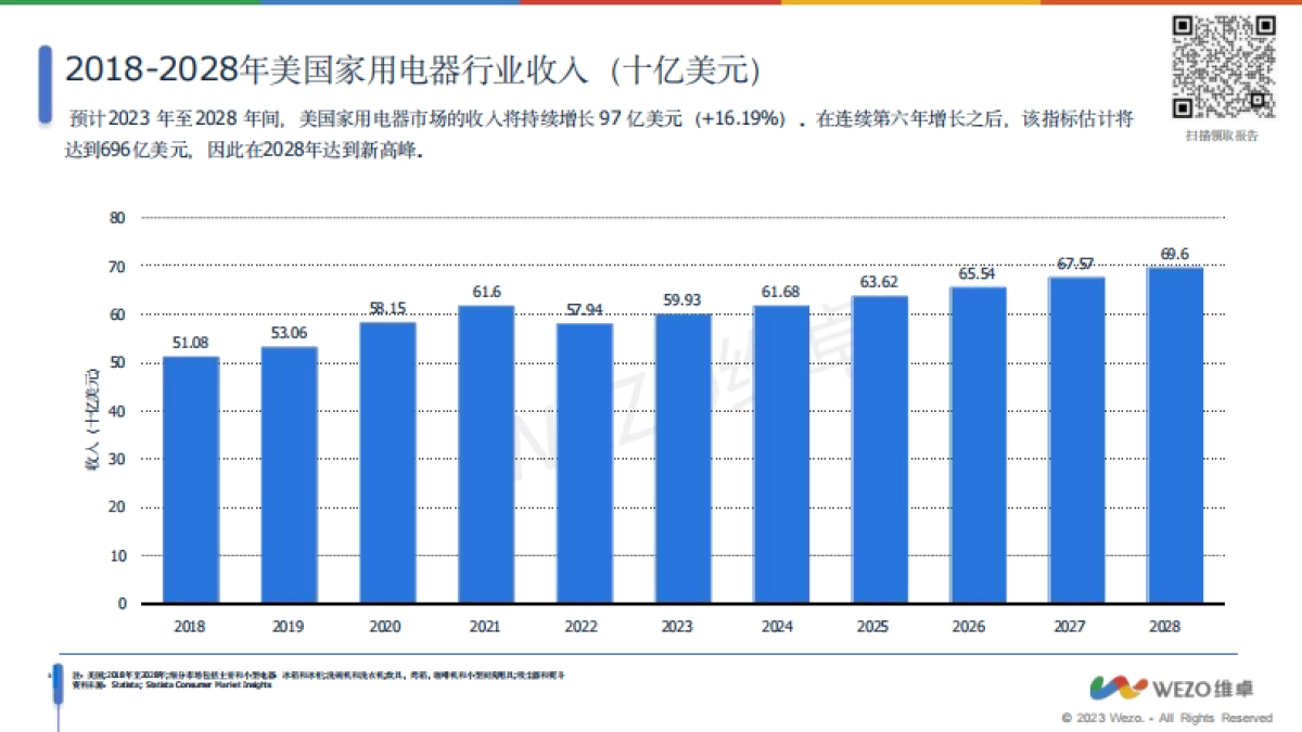 2024美国家用电器市场趋势报告_第4页