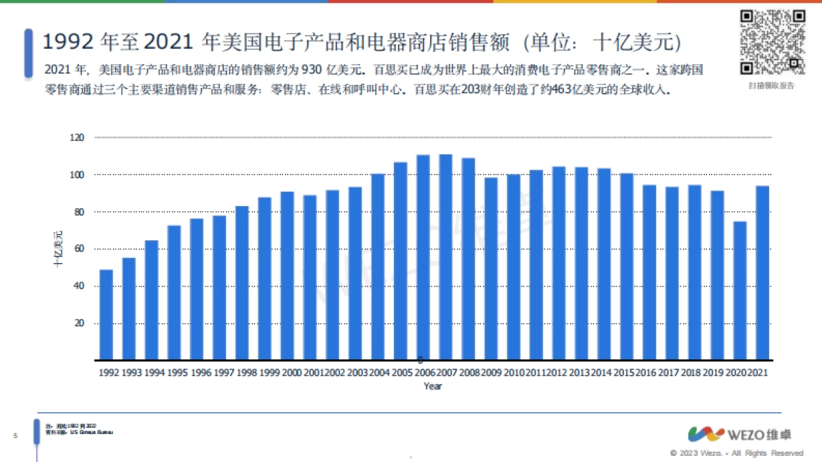 2024美国家用电器市场趋势报告_第5页