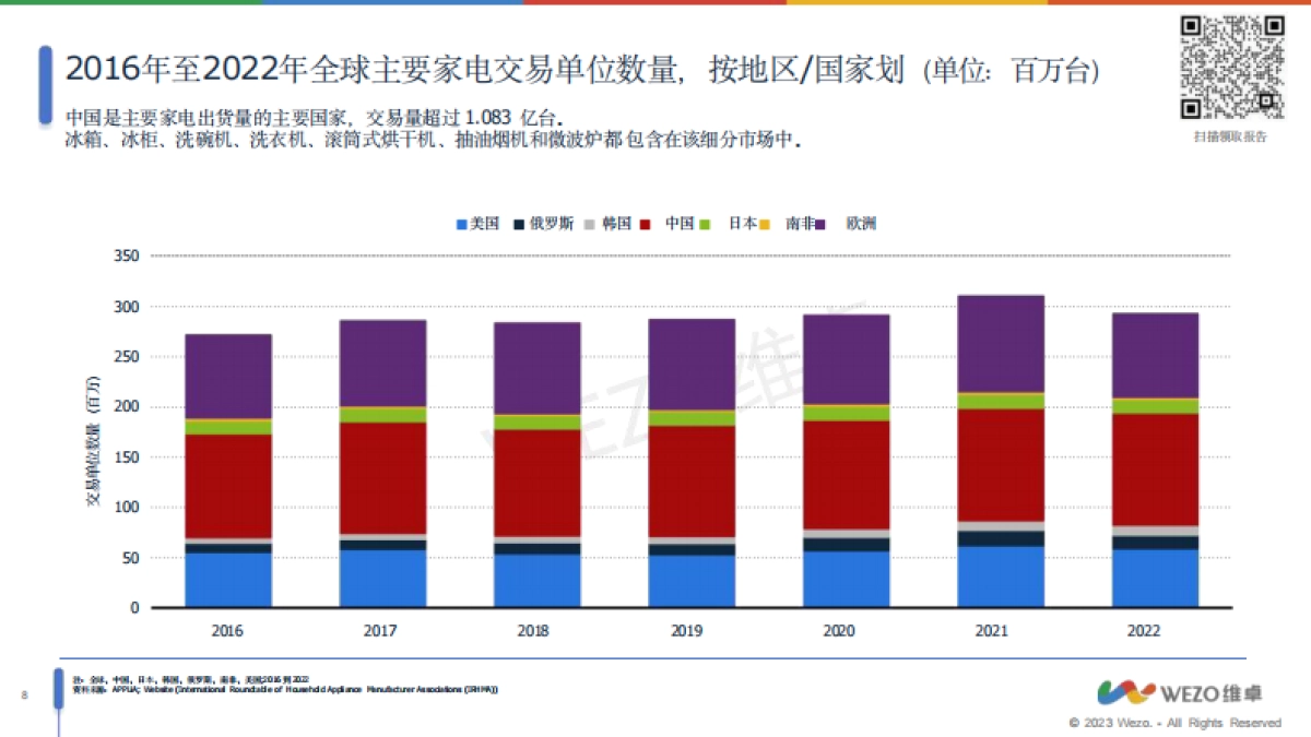 2024美国家用电器市场趋势报告_第8页