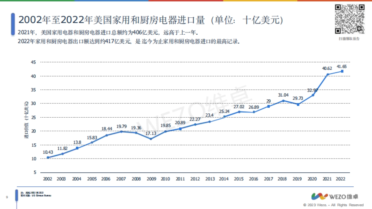 2024美国家用电器市场趋势报告_第9页