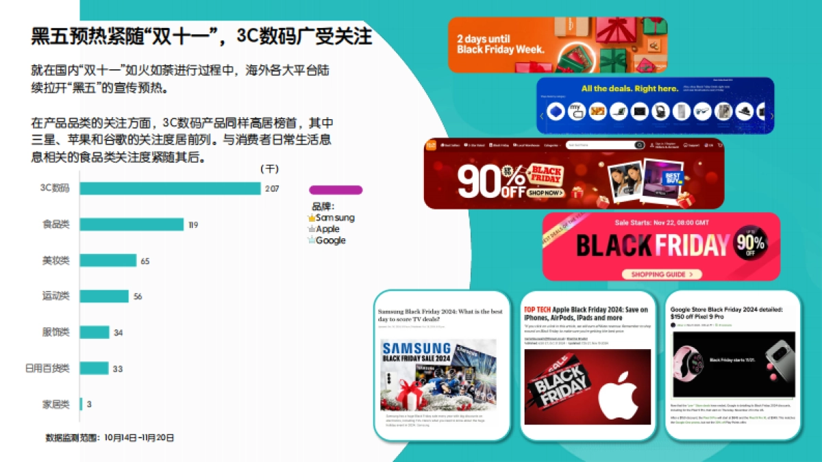 2024年“双十一”与“黑五”的营销玩法与趋势报告_第10页
