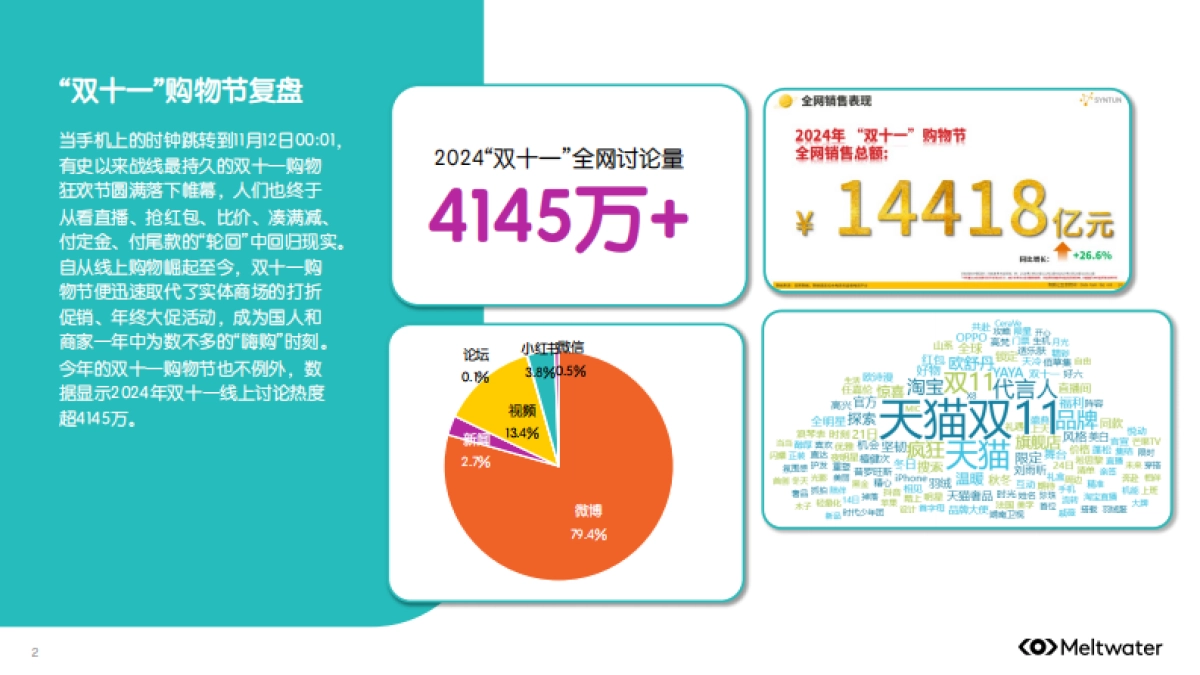 2024年“双十一”与“黑五”的营销玩法与趋势报告_第2页