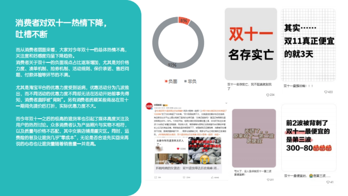 2024年“双十一”与“黑五”的营销玩法与趋势报告_第9页