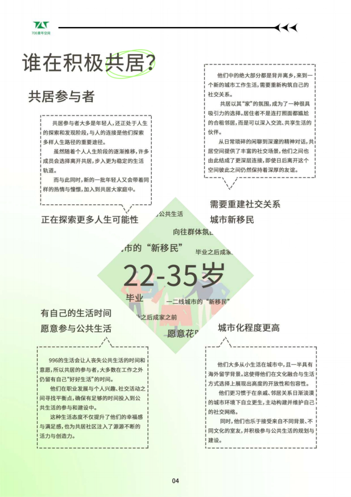 2024年共居生活洞察报告_第5页