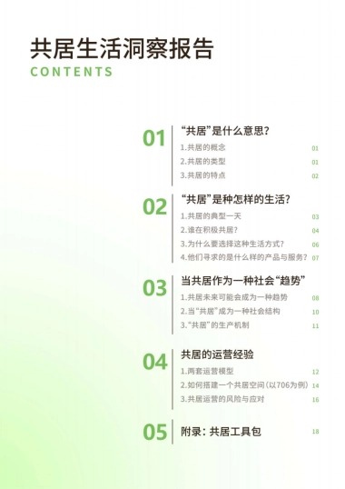 2024年共居生活洞察报告