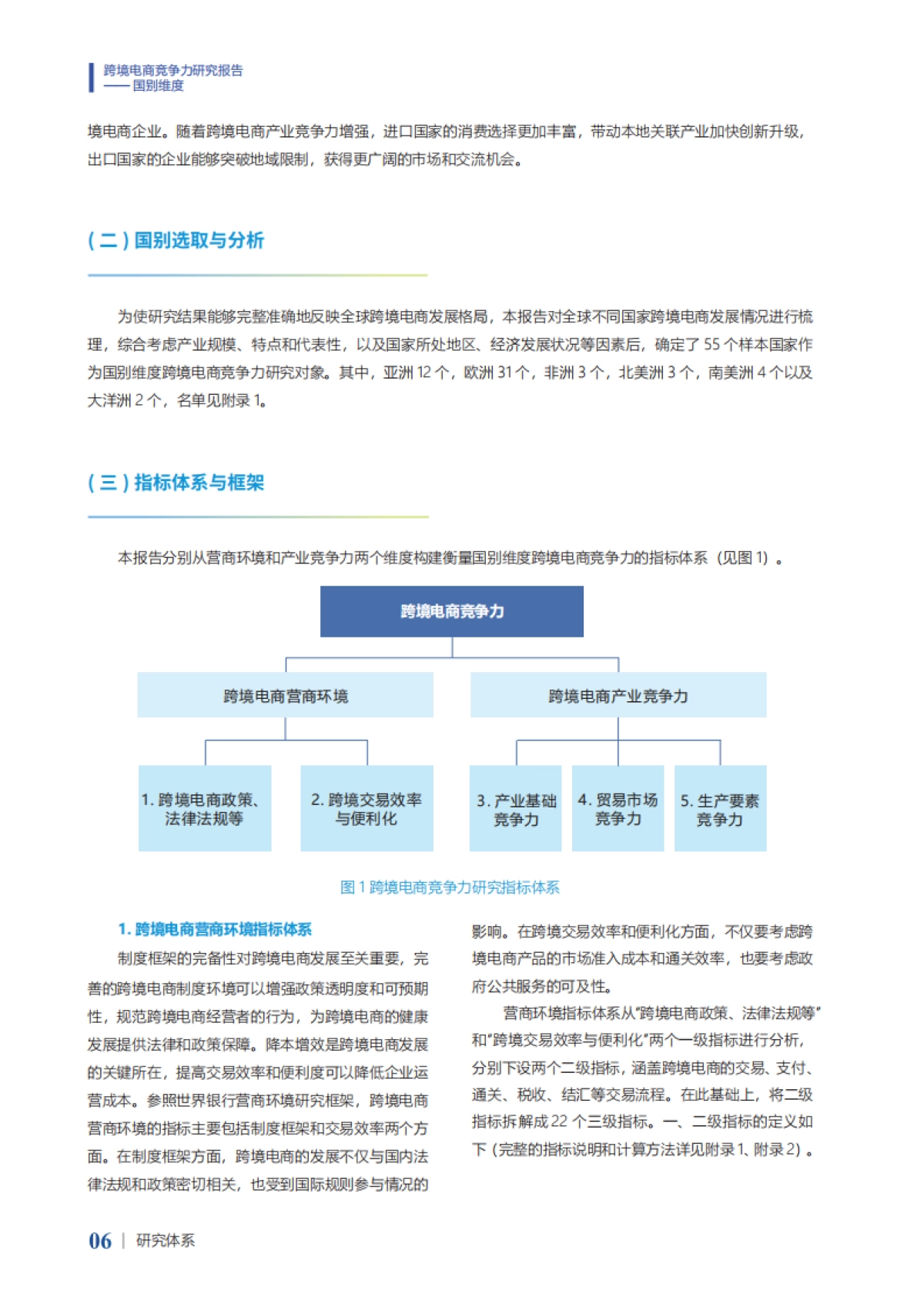 2024年跨境电商竞争力研究报告-国别维度_第10页