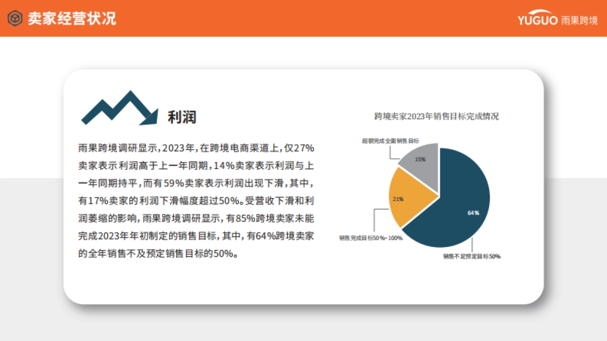 2024年跨境电商行业趋势报告_第6页