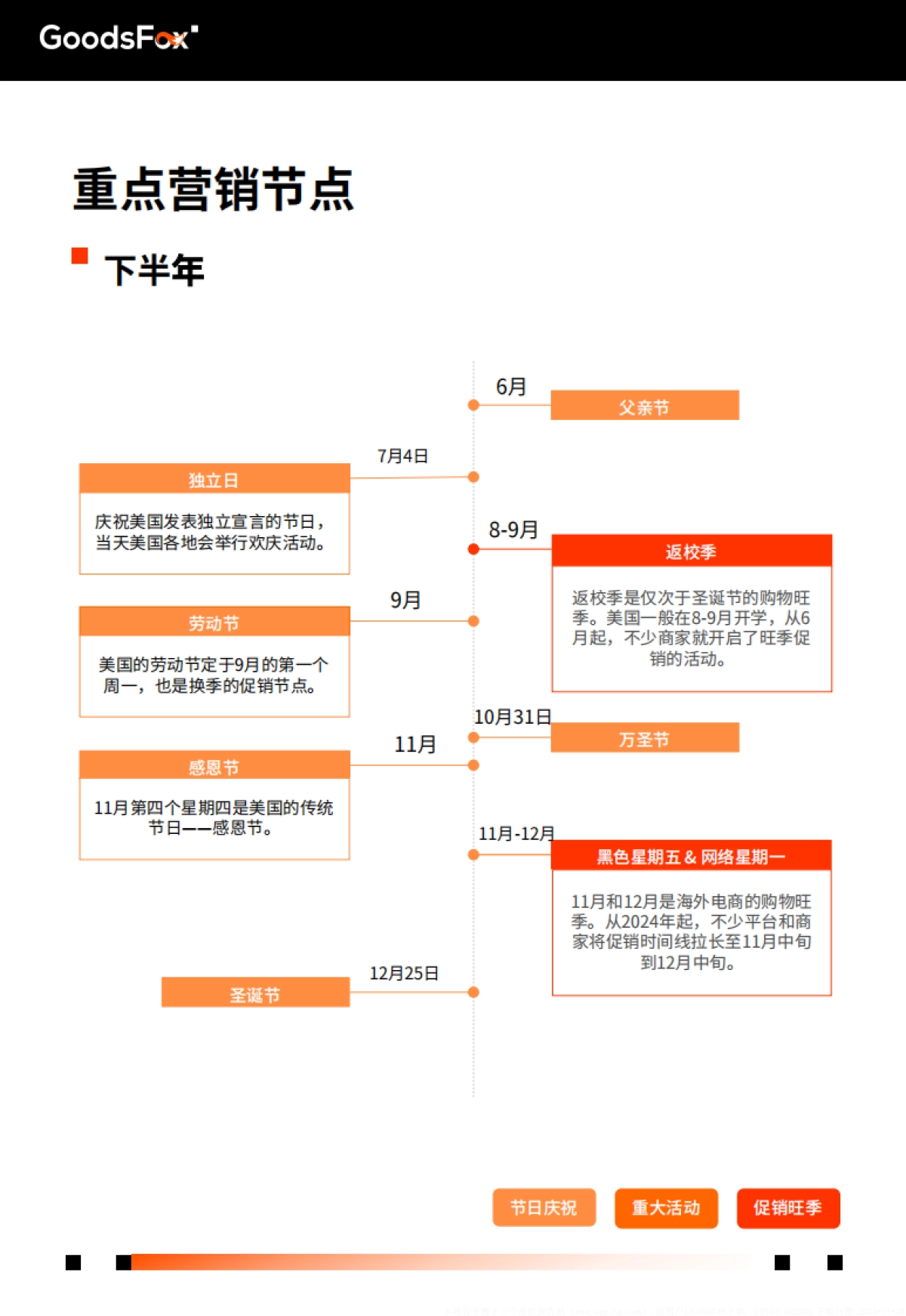 2024年美国电商营销洞察报告_第10页
