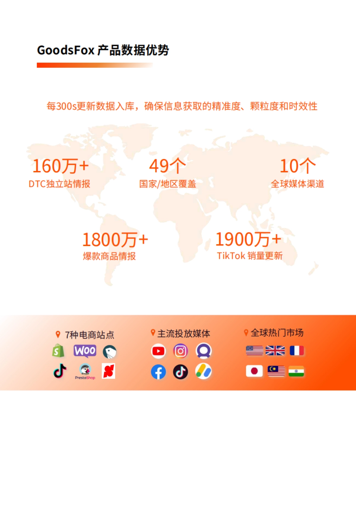 2024年美国电商营销洞察报告_第4页