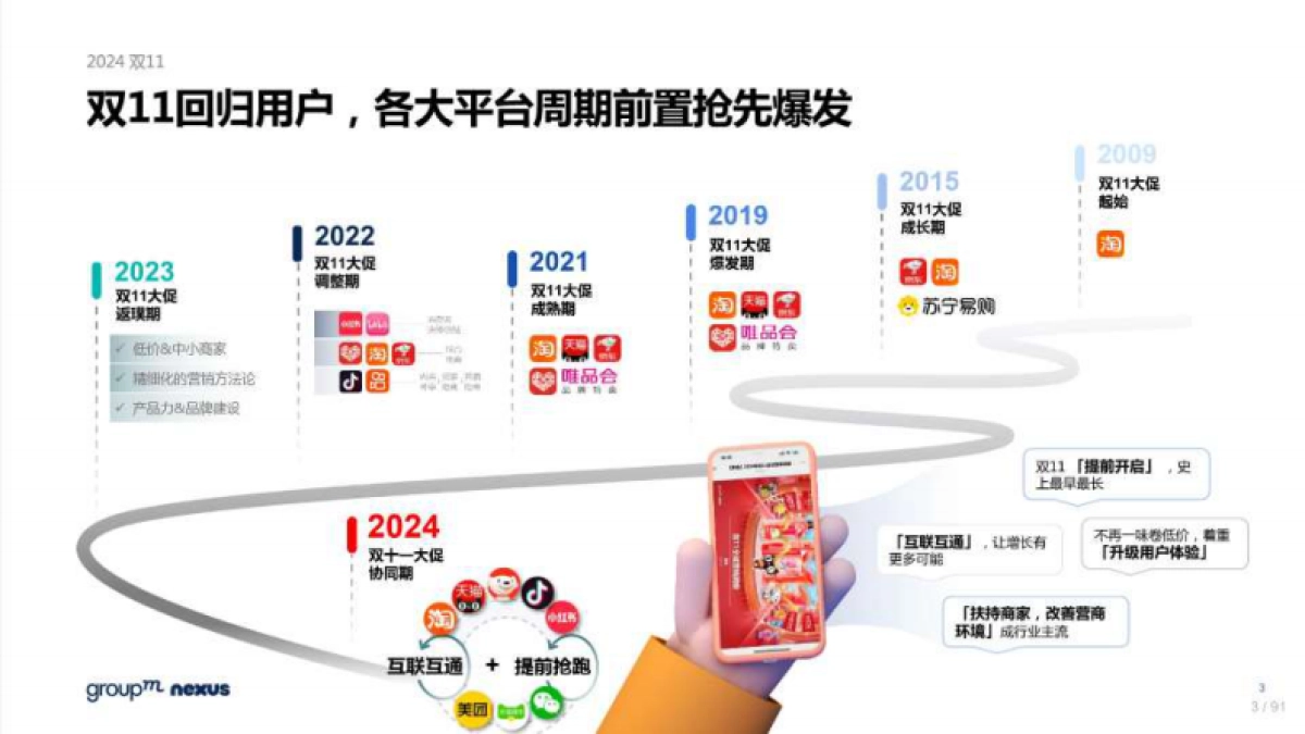 2024年双十一全域营销洞察_第3页